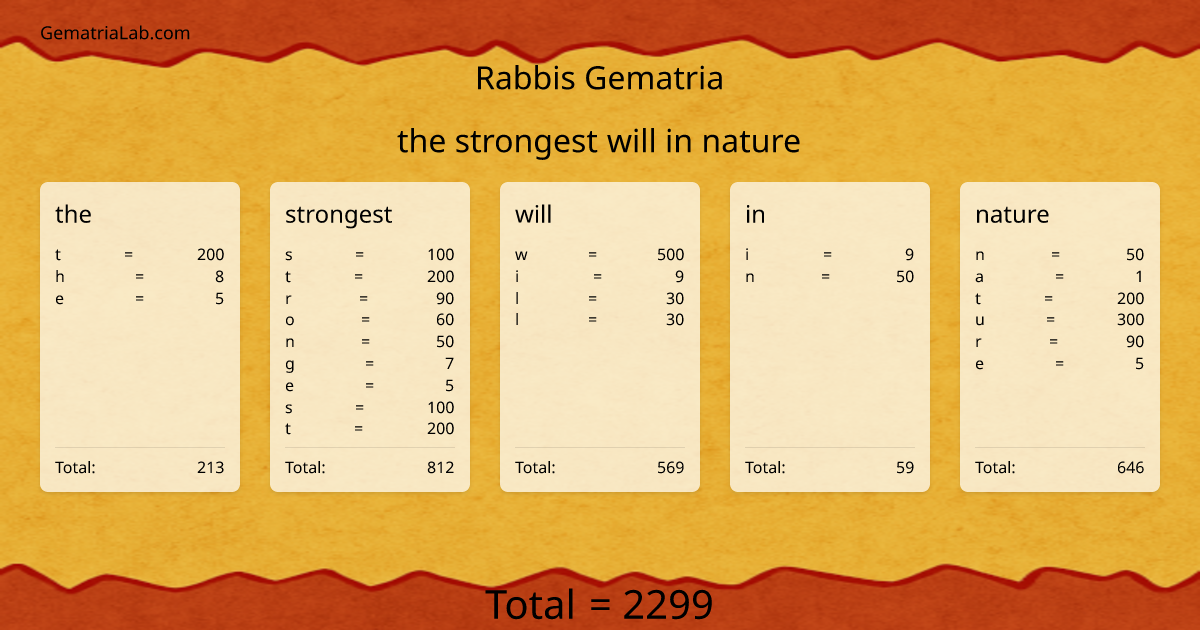 the strongest will in nature in rabbis Gematria
